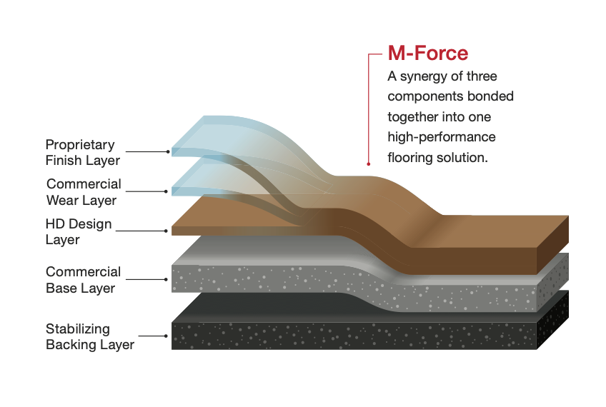 LVT MOHAWK FLOOR - Glue Down