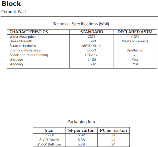 tile for bathroom, vanity, kitchen. small tile. hexagon tile.